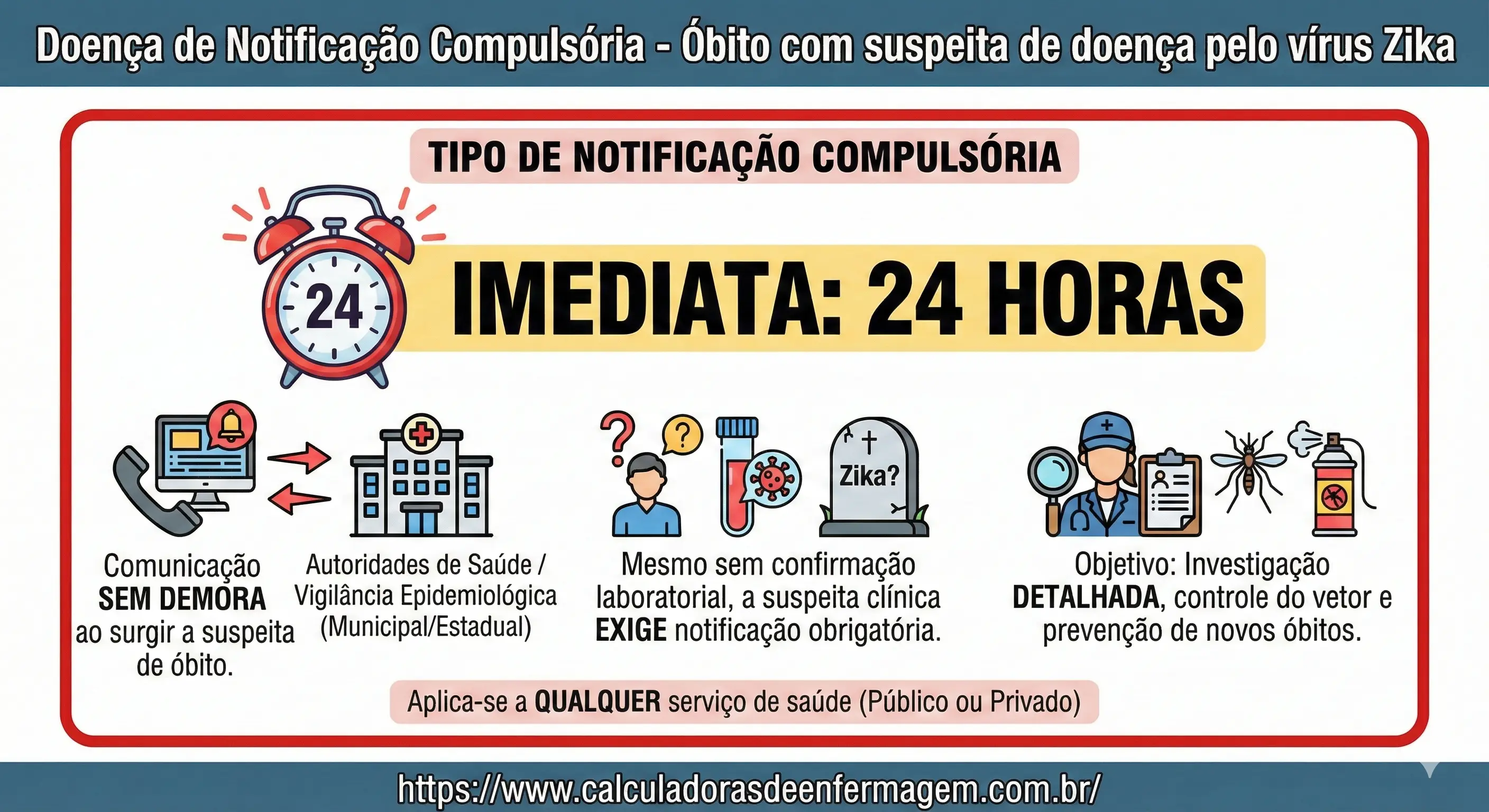 Óbito com suspeita de doença pelo vírus Zika